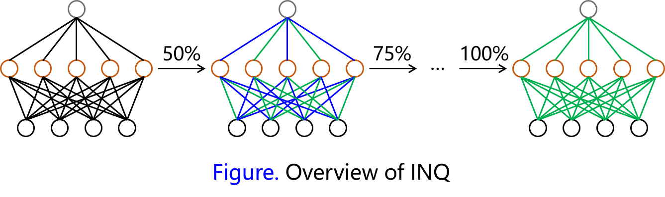 INQ overview